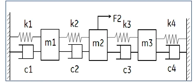 Fig. 1: Mathematical Model for Coupling Loss Factor Estimation 