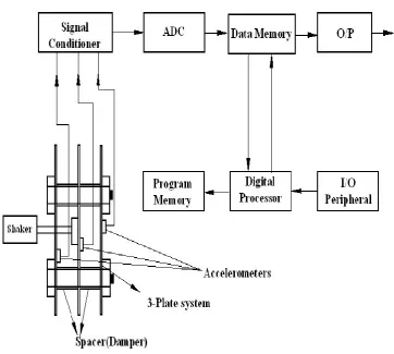 Table.1: Simulation and Experimental Parameters for Persistent Load  