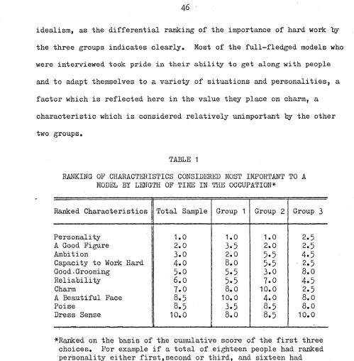 RANKING OF CHARACTERISTICS CONSIDERED MOST IMPORTANT TO ATABLE 1 