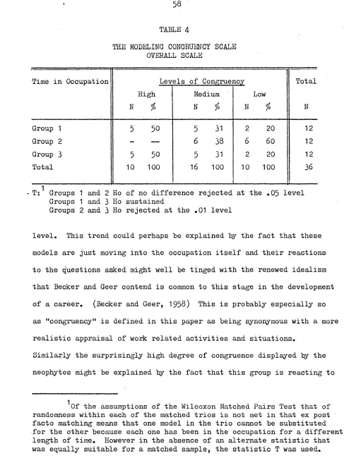 THE MODELING CONGRUENCY SCALETABLE 4 