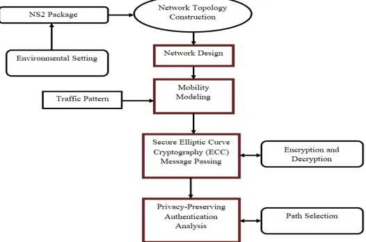 Fig. 1: Proposed Architecture 
