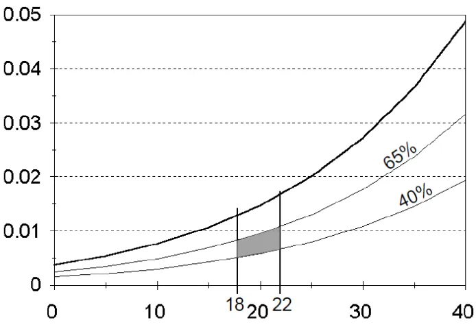 Figure 1.1 :  Psychrometer Chart (Modified from Airconda.ppp) 