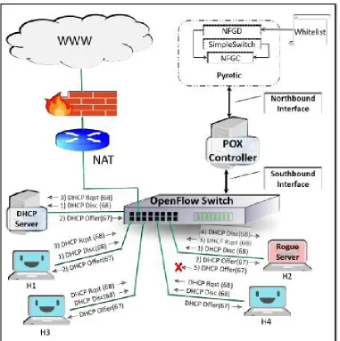 Fig. NFG Implementation. 