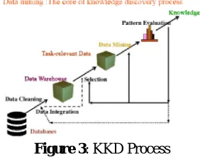 Figure 3: KKD Process  