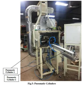 Fig 6: Trolley/Fixture 