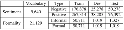 Table 1: Data sizes of sentiment and formality transfer.