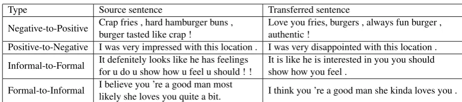 Table 2: Example transferred sentences.