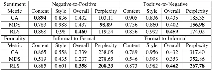 Table 3: Automatic evaluation of text style transfer systems on sentiment and formality transfer.