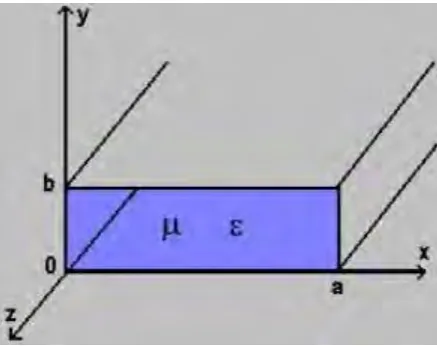 Figure 2.1 TE Mode 