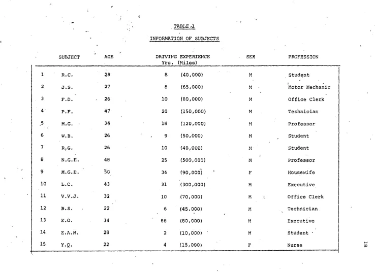 T3CDTABLE piINFORMATION OF SUBJECTS