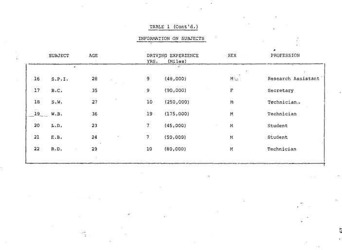 TABLE 1 (Cont'd.) 