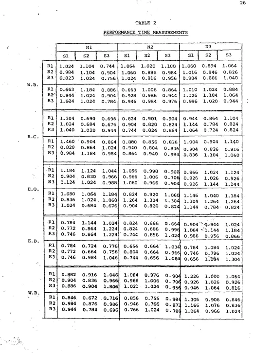 TABLE 2PERFORMANCE TIME MEASUREMENTS
