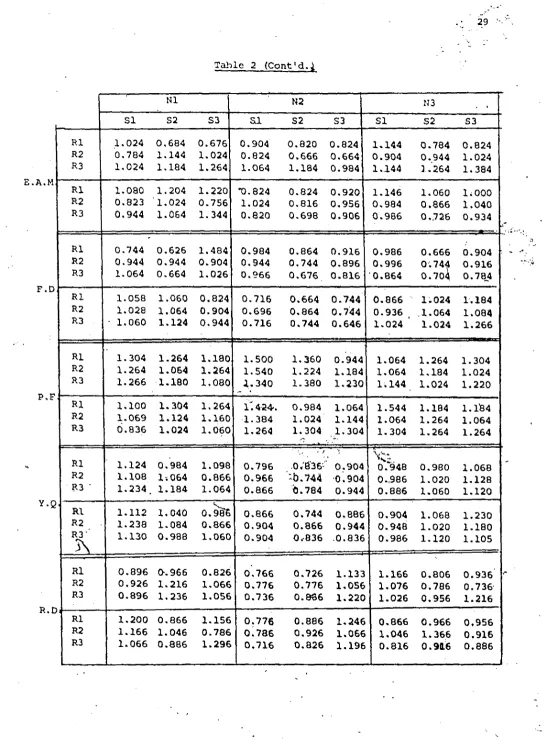 Table 2 (Cont1d .4
