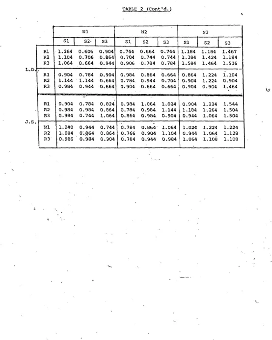 TABLE 2 (Cont'd.)