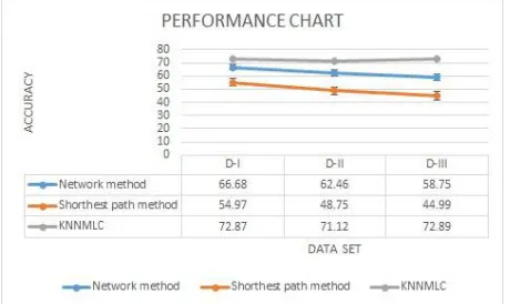TABLE III: Comparison Of Accuracy: Existing Vs Proposed (NU* represents Number of Unannotated Proteins) 
