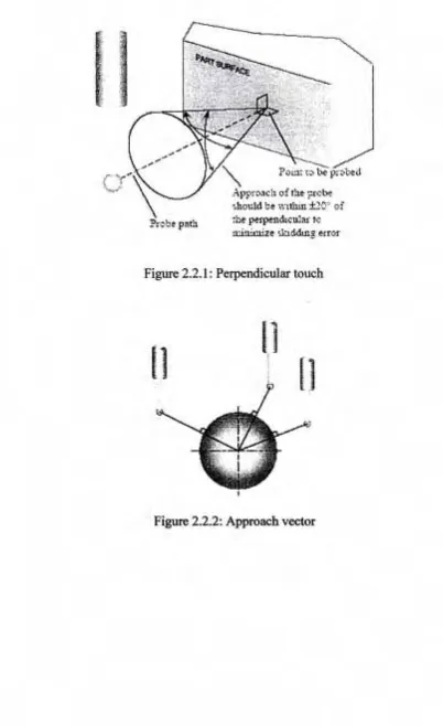 Figure 2.2.1: Perpendicular touch 