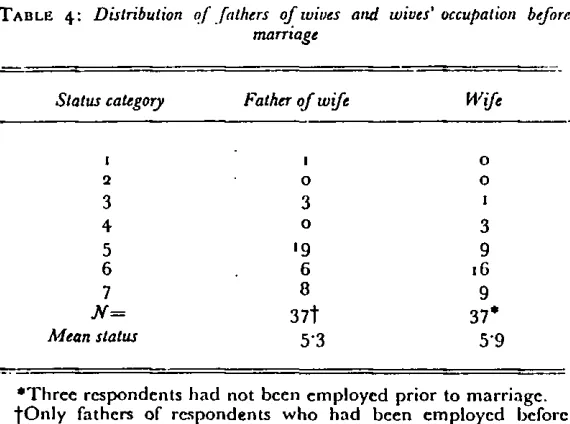 Table 5 : Educational levels