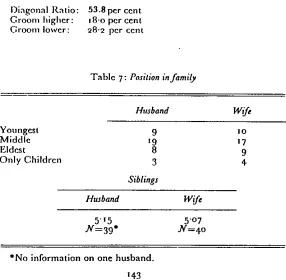 Table 6: Groom’s educational level related to that of tht bride