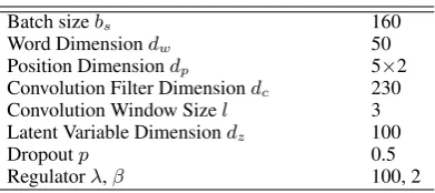 Table 2: Hyperparameter settings