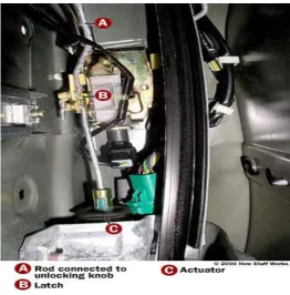 Figure 2.3: Car door lock actuator 