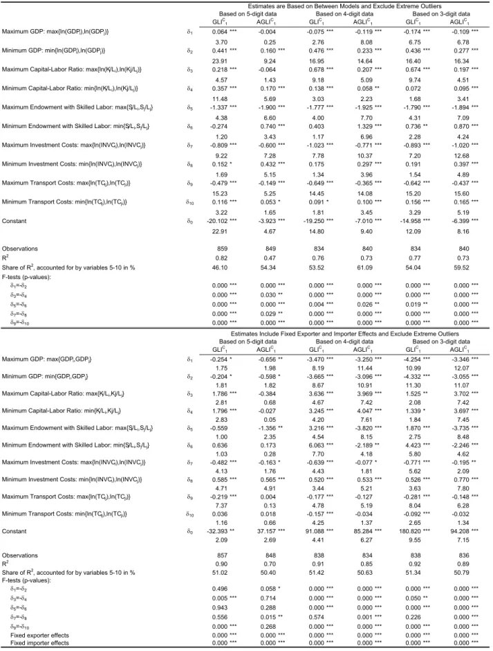 Table 3 - Sensitivity Analysis of Preferred Models (Traditional, Trade-Imbalance-Adjusted Indices; Assuming that Trade Costs Generate Exporter Income)
