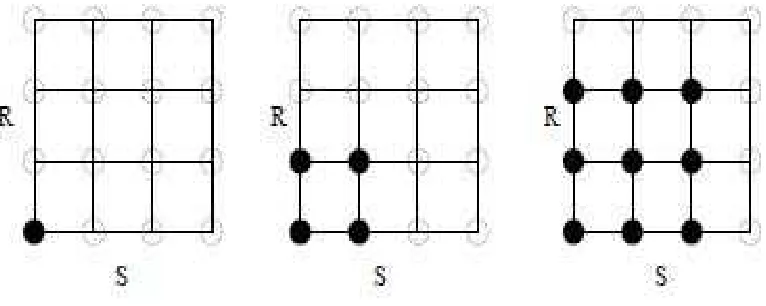 Fig. 2 Three steps in Ripple Join