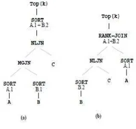 Fig.3 Alternative plans for Query Q1