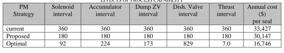 TABLE IV  EFFECTS OF ADEQUACY OF MEASUREMENT SYSTEM 
