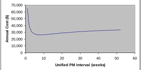 Fig. 2. Effects of verifying improvements 