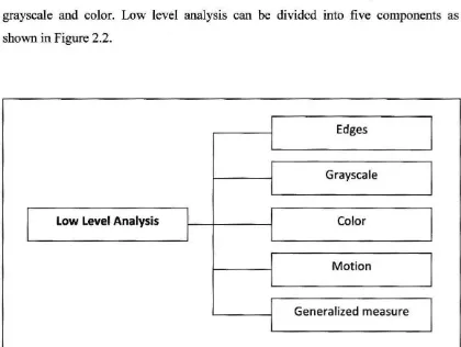 Figure 2.2: Low level analysis approach 