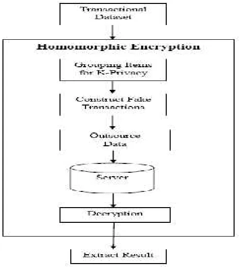 Fig 1.1 Architecture Diagram