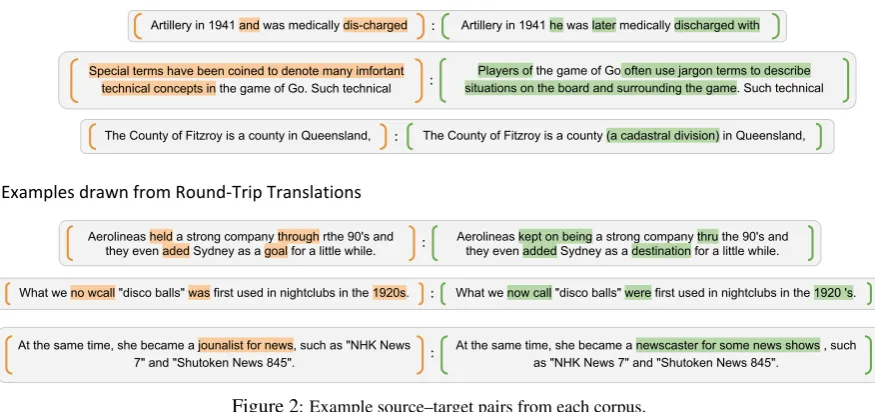 Figure 1: Process for extracting source–target pairs from revision history of a Wikipedia page