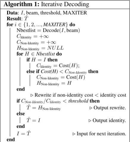 Figure 3: F0.5 with iterative decoding on the CoNLL dev set.Triangles indicate performance with single-shot decoding.