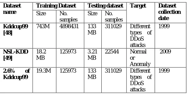 Table 1. Datasets used in our study 