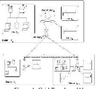 Figure 1: Grid Topology [1]