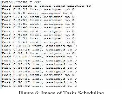 Figure 6: Image of Tasks SchedulingIn this image show that the number of tasks are assigned to resource with length of that tasks.