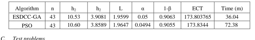 Table 4 Result of non-uniform sampling interval scheme  