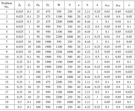 Table 5 Test problems 