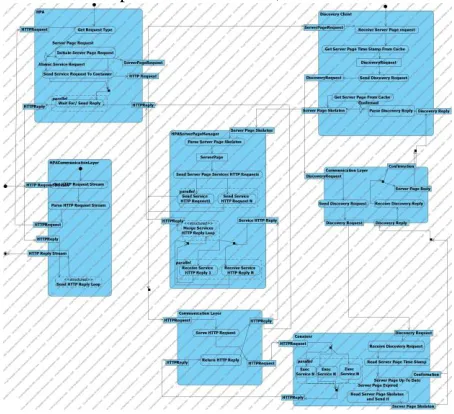 Fig. 2. Activity Diagram  