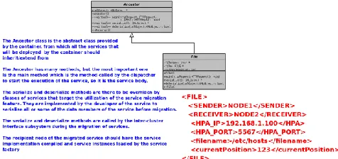 Fig. 4. Class Hierarchy  