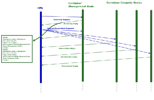 Fig. 5. Skeleton of a Multichannel Service that Retrieves Two Files in Parallel  