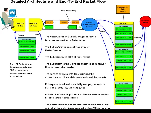 Fig. 8. Communication flow between web client and container with HPA in the middle  