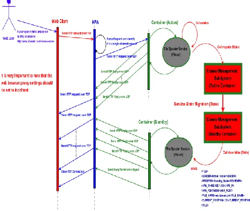Fig. 12. Service State Migration Scenario  