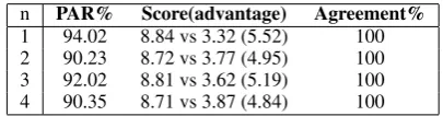 Table 7:Negotiation task evaluation with differentchoices of n against RL model.