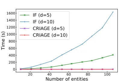 Table 1: Inverter Functions Accuracy, we calculatethe accuracy of our inverter networks in correctly re-covering the pairs of subject and relation from the testset of our benchmarks.