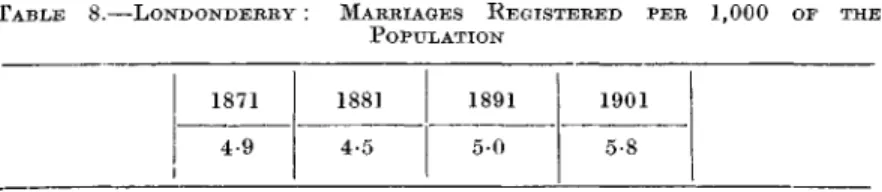 TABLE 8.—-LONDONDERRY : MARRIAGES  R E G I S T E R E D  P E R 1,000  o r THE POPULATION 1871 4-9 18814-5 18915-0 19015-8