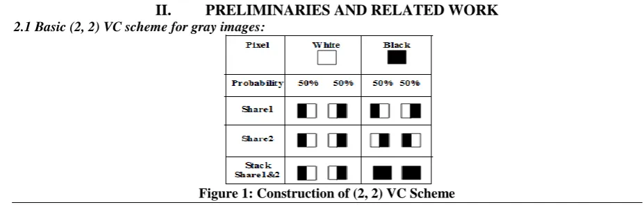 Figure 1: Construction of (2, 2) VC Scheme 1 
