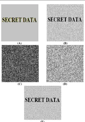 Figure 7: Pseudo-Randomized visual Cryptography results (E) (A) Secret Image (B) Halftone Image(C) Share 1 (D) Share 2 (E) Stacking of Share 1 and Share 2  