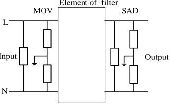 Fig. 4. Equivalent model of unidirectional silicon avalanche diode   