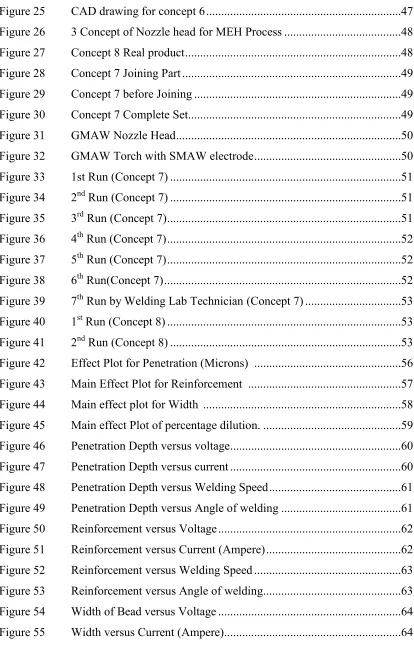 Figure 25 CAD drawing for concept 6 .................................................................47 